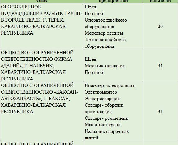   Центр опережающей профессиональной подготовки КБР сообщает о вакансиях на предприятиях оборонно- промышленного комплекса. По вопросам трудоустройства обращаться по телефону 89287182717