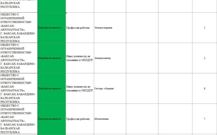  На предприятия оборонно- промышленного комплекса требуются сотрудники на вакантные места